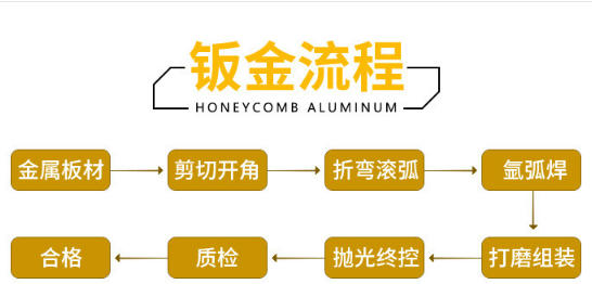 鋁單板生產(chǎn)流程 鋁單板生產(chǎn)流程